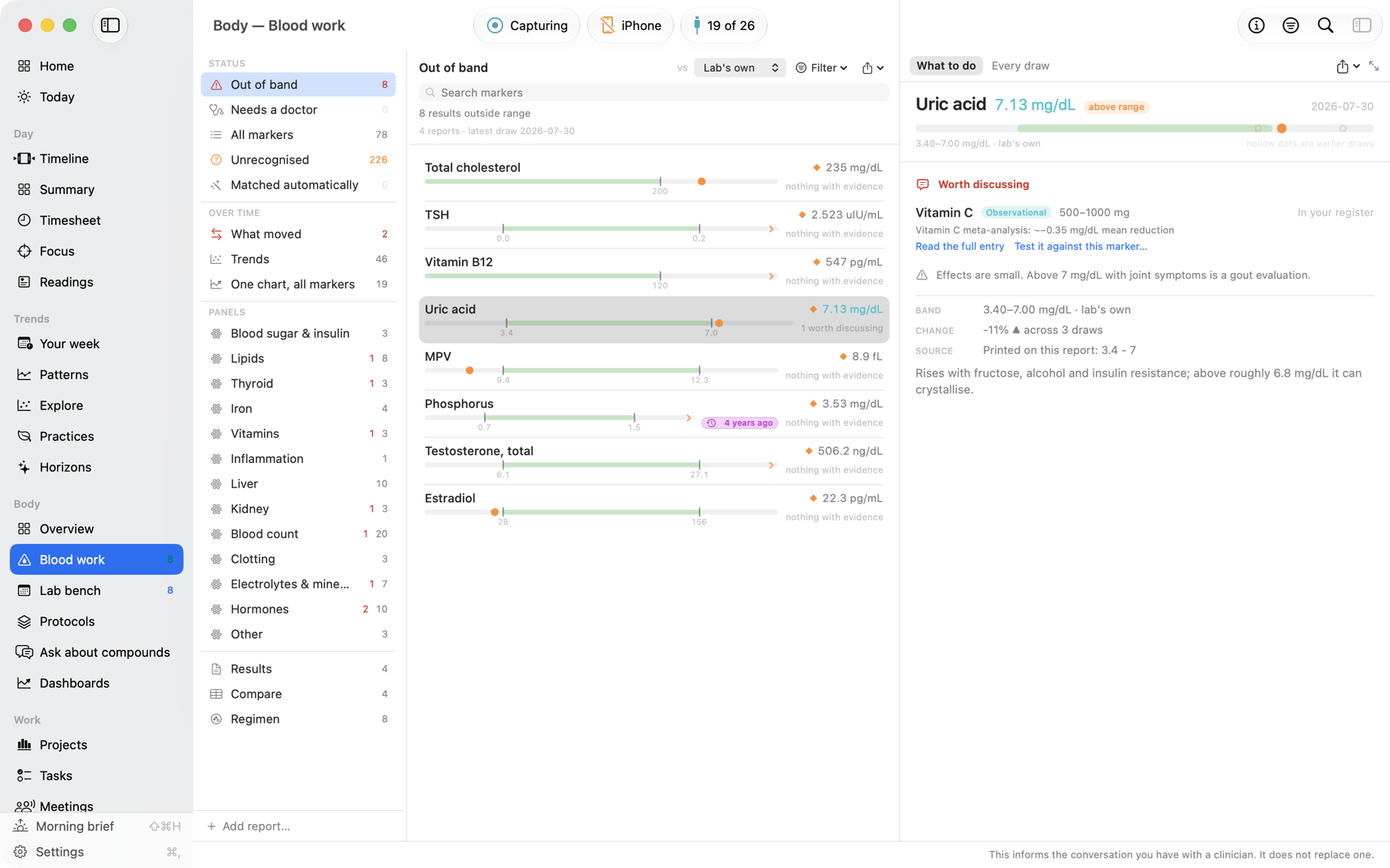 Hyperopt's blood work screen: markers plotted against their reference bands, with a detail pane tracking uric acid across four draws