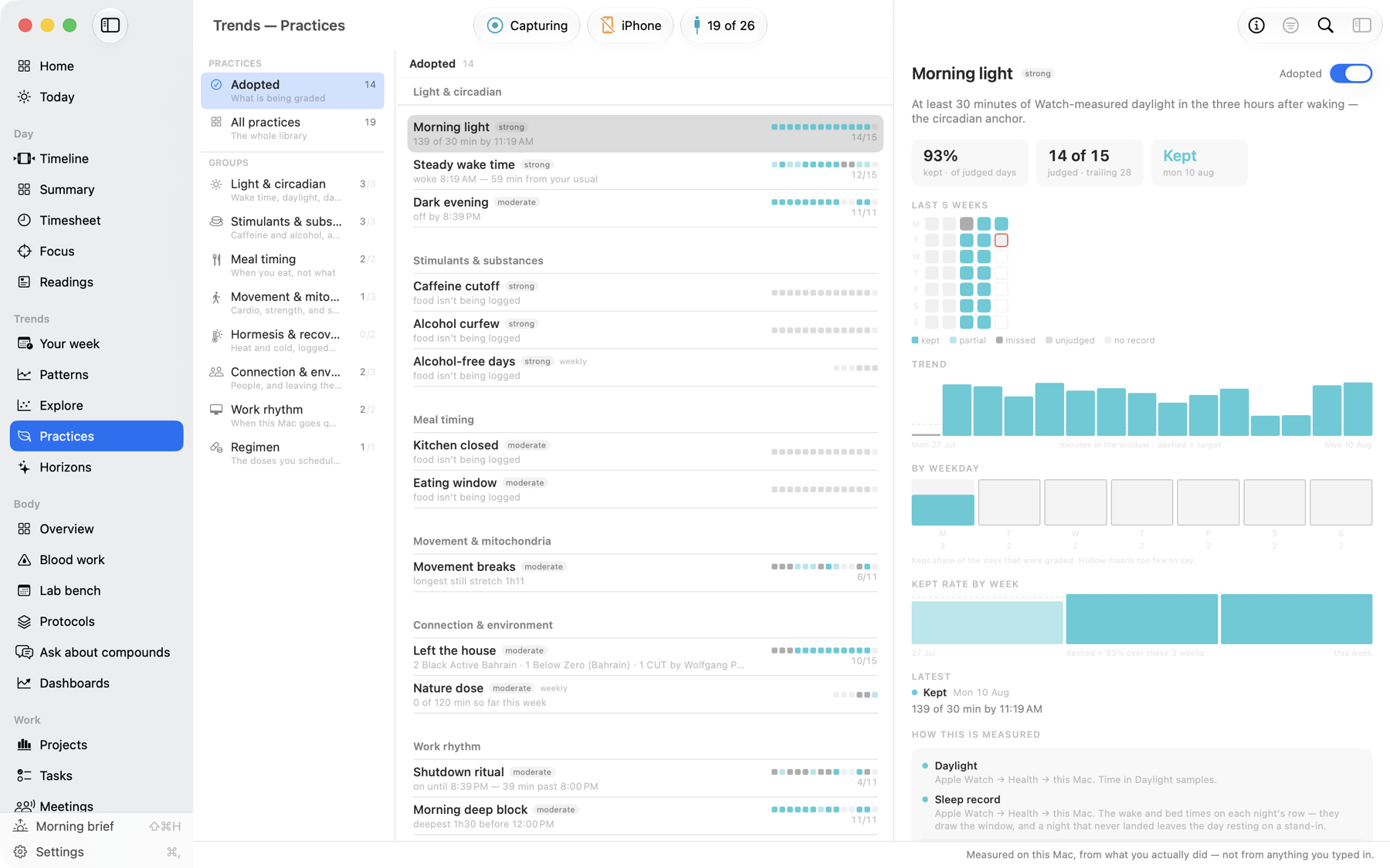 Hyperopt's practices screen: adopted protocols grouped by category, each with kept and missed days, and a detail pane showing 93% kept for morning light
